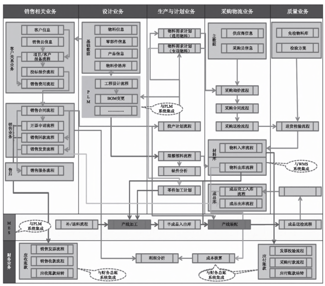 智能工廠信息化系統(tǒng) 驅(qū)動制造業(yè)升級的核心引擎