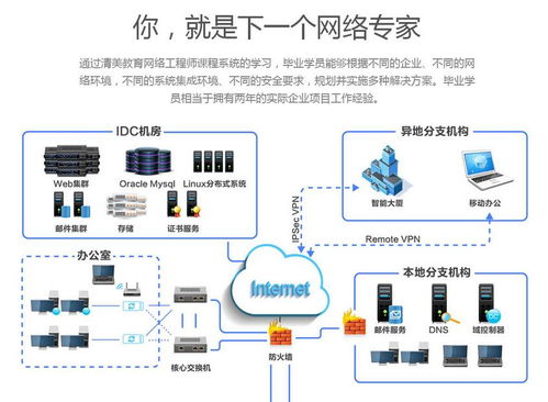 石家莊網(wǎng)絡(luò)工程培訓(xùn) 清美教育助力專業(yè)人才培養(yǎng)
