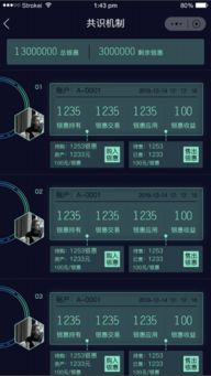 區(qū)塊鏈從業(yè)者的現(xiàn)狀 計算機軟硬件行業(yè)的機遇與挑戰(zhàn)