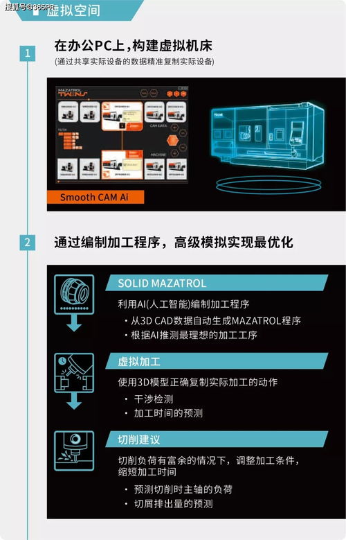 數(shù)字孿生 用一臺電腦操作整個工廠的科技雙胞胎