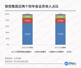 電競驅動，軟硬件創新 CJ引爆游戲裝備市場，計算機行業迎來新增長點